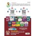 CPO Practice King 1200+ TCS MCQ Chapterwise Bilingual Gagan Pratap Sir| Champion Publication