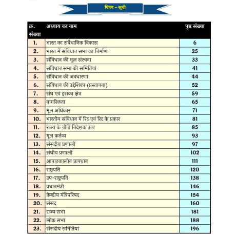 Study for Civil Services General Studies Printed Notes 2027–28 | UPPCS, UPPSC & State PCS | Gyan Sir | Hindi Medium | 8 Booklets Hindi Medium 