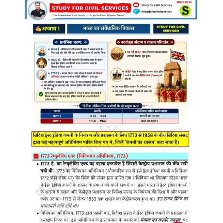 Study for Civil Services General Studies Printed Notes 2027–28 | UPPCS, UPPSC & State PCS | Gyan Sir | Hindi Medium | 8 Booklets Hindi Medium 
