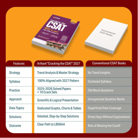 Cracking the CSAT Paper II 2027 | UPSC Civil Services Aptitude Test | Solved Papers (2026–2025) & 10 Crack Sets English