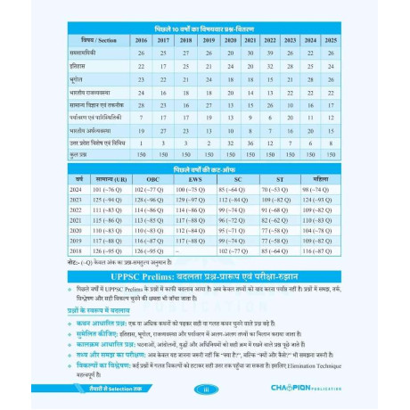 UPPSC Samanya Adhyayan Book | Hindi | General Studies | Antim Prahar | 28 Sets | PYQ 2000–2025