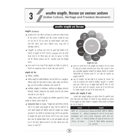 DRISHTI IAS UPSC EPFO APFC & EO/AO Exam Guide, 5th Edition, Hindi Medium
