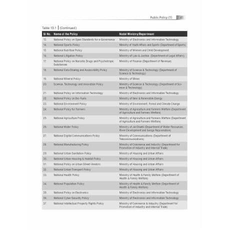 Governance in India, 4e by M Laxmikanth for UPSC CSE Prelims (Paper 1) & Mains (GS Paper 2) 2026 | 12+ Years Topic-wise Previous Years’ Questions (including 2025) | Practice Questions Englsih