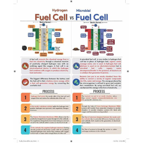 Science and Technology Courseware, 9e by Ravi P. Agrahari for UPSC 2027 | 100+ Author Video Lectures | Prelims PYQs (2011-25) & Mains PYQs (2013-25) | 11 Practice Test | Mock Tests | Colour E-book  English