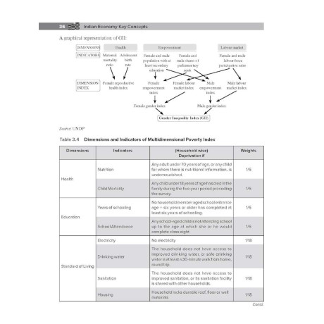 Indian Economy Key Concepts, 10e by IRS Sankarganesh Karuppiah for UPSC Civil Services 2026-27: Simplified Key Concepts with Flowcharts, Video Lectures & Practice Questions | Prelims & Mains Exams