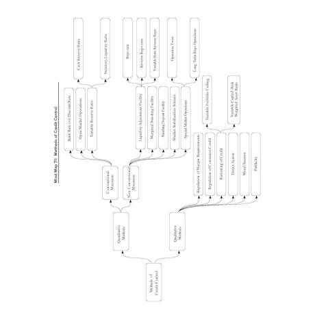 Indian Economy Key Concepts, 10e by IRS Sankarganesh Karuppiah for UPSC Civil Services 2026-27: Simplified Key Concepts with Flowcharts, Video Lectures & Practice Questions | Prelims & Mains Exams