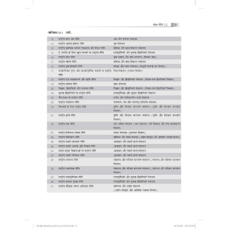 Bhartiya Shasan (भारतीय शासन), 4e by M Laxmikanth for UPSC 2027 Prelims (Paper 1) & Mains (GS Paper 2)