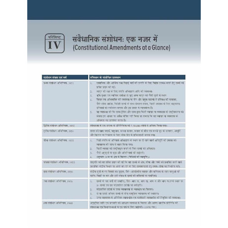 Bharat Ki Rajvyavastha Courseware, 8e by M Laxmikanth for UPSC 2027 | Indian Polity (Hindi) | 40+ Conceptual Videos | Colour eBook |12 Years Mains Questions