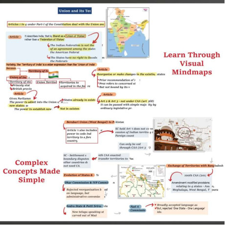 PW UPSC Mindmaps Combo Set of 6 Books For UPSC/PSC Competitive Examinations English
