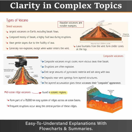 PW UPSC Mindmaps Combo Set of 6 Books For UPSC/PSC Competitive Examinations English