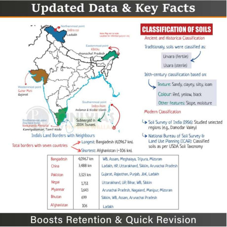 PW UPSC Mindmaps Combo Set of 6 Books For UPSC/PSC Competitive Examinations English