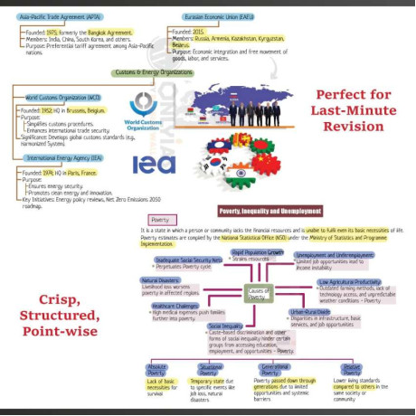 PW UPSC Mindmaps Combo Set of 6 Books For UPSC/PSC Competitive Examinations English