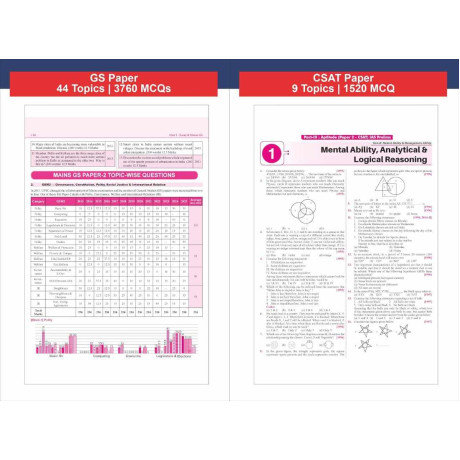 Disha 32 Topic-wise UPSC Civil Services IAS Prelims Previous Year Solved Papers 1 & 2 (1995 - 2026) 17th Edition English