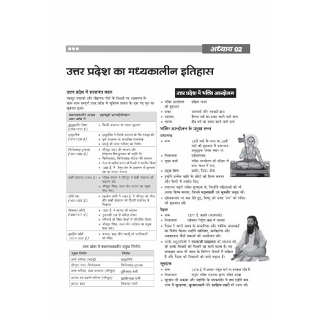 Arihant Uttar Pradesh Samanya Gyan 2026-27 | UPPCS, UPSSSC, UP Police & All State Competitive Exams Hindi Medium