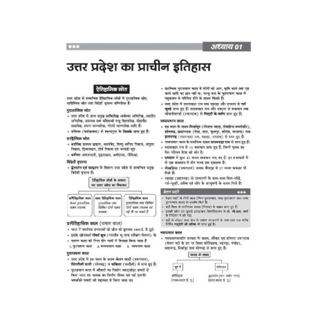 Arihant Uttar Pradesh Samanya Gyan 2026-27 | UPPCS, UPSSSC, UP Police & All State Competitive Exams Hindi Medium
