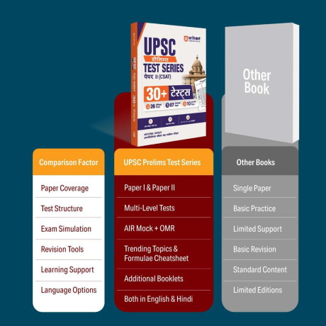 Arihant UPSC Prelims Test Series 2027 | General Studies Paper I | 30+ Tests (7 NCERT-Based, 12 Sectional & 10 Full-Length Tests) | OMR Sheet Included & AIR Mock Test | Hindi Medium
