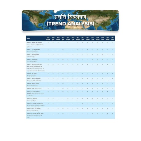 Bharat Evam Vishwa ka Bhugol, 8e (भारत एवं विश्व का भूगोल) by Majid Husain and Pallavi Saxena for UPSC 2027-28 | Indian and World Geography (Hindi) | 65+ Videos | Mindmaps | Bonus Knowledge Sections