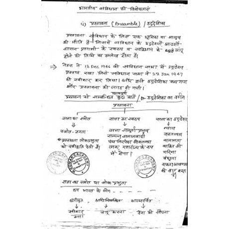 Rajesh Mishra Rajniti Vigyan Class Notes – 5 Booklets Set | Hindi Medium | UPSC Political Science Optional | Rai Book Shop