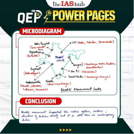 theIAShub QEP Power Pages for UPSC Mains & State PCS | 4 Revision Booklets Covering 500+ High-Yield Topics | Keywords, Diagrams, Maps, Data, Reports & ... Writing Frameworks | English (Page Size A4)