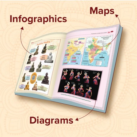 Indian Art and Culture by Nitin Singhania  (IAS) | 6th Edition | English Medium